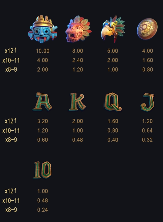 Aztec Gold Temple advantplay ufabet36 vip ฝาก ถอน