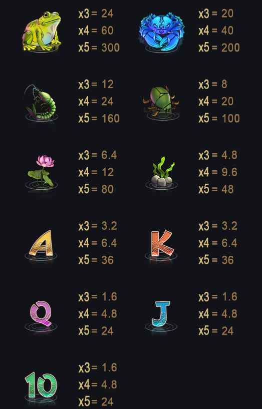 Kingyo Riches advantplay ufabet36 vip ฝาก ถอน