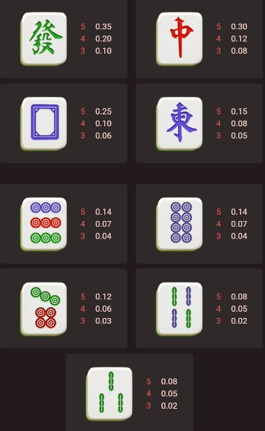 Mahjong Princess ufabet36 vip เว็บตรง