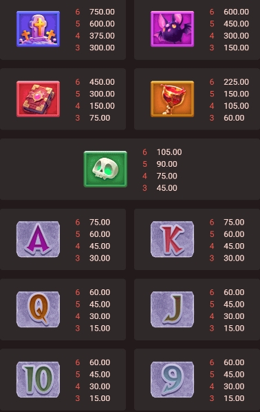 Pumpkins Go Lucky fastspin ufsbet36 vip เว็บตรง