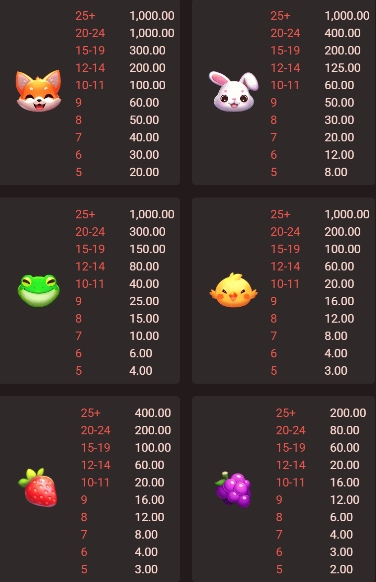 Farm of Fortune fastspin ufabet36 vip เว็บตรง