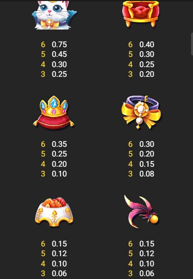 Royal Katt fastspin ufabet36 vip ทดลองเล่น