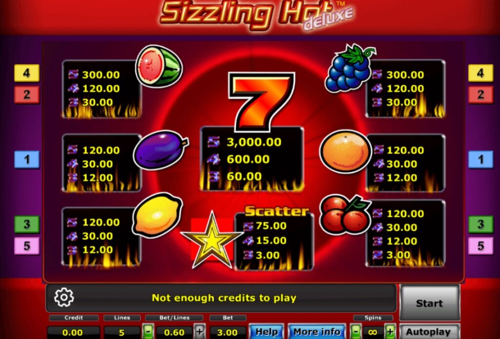 Sizzling Hot joker ufabet36 vip ทดลองเล่น