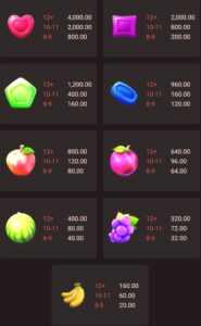 Sweet Frenzy fastspin ufabet36 vip เว็บตรง