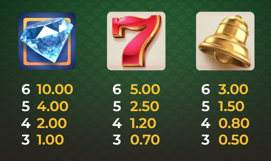 Bill & Coin Dream Drop relax gaming ufabet36 vip ฝาก ถอน