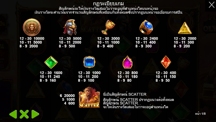 Forge of Olympus pragmatic play ufabet366 vip ฟรีเครดิต