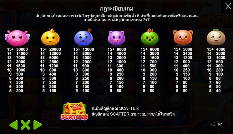 Mochimon pragmaticplay ufabet366 vip ฟรีเครดิต
