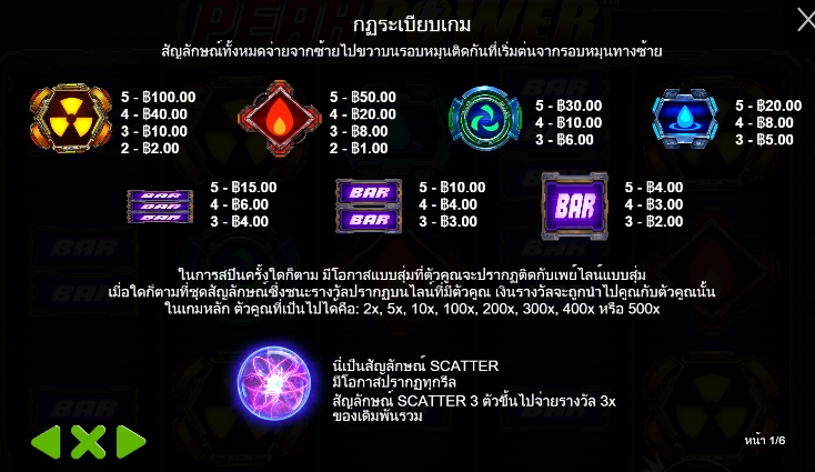 Peak Power pragmaticplay ufabet366 vip ฟรีเครดิต