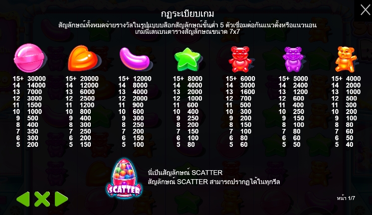 Sugar Rush pragmaticplay ufabet366 vip เว็บตรง