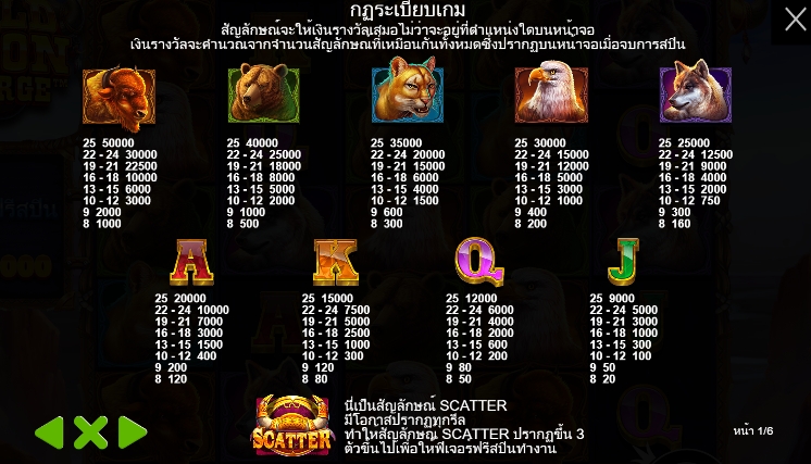 Wild Bison Charge pragmaticplay ufabet366 vip ทดลองเล่น